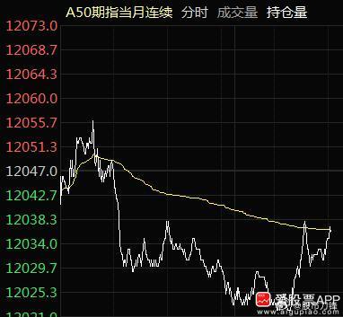 央妈发布了10月社融数据，比预期低一点！A50也浅浅跳了下水，整体影响并不大。实