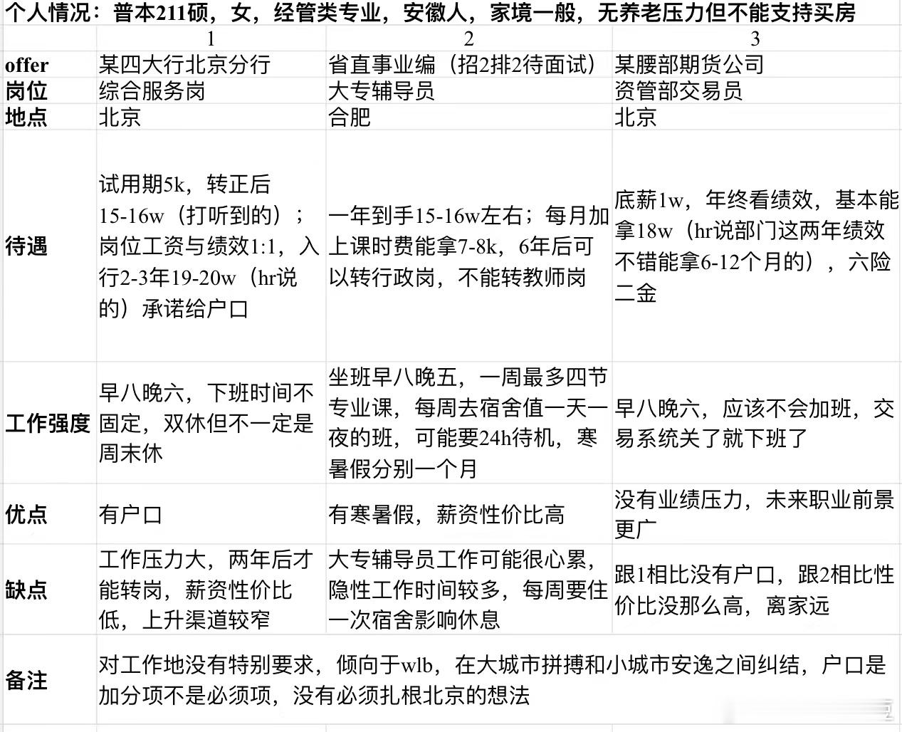 怎么选？ ​​​
