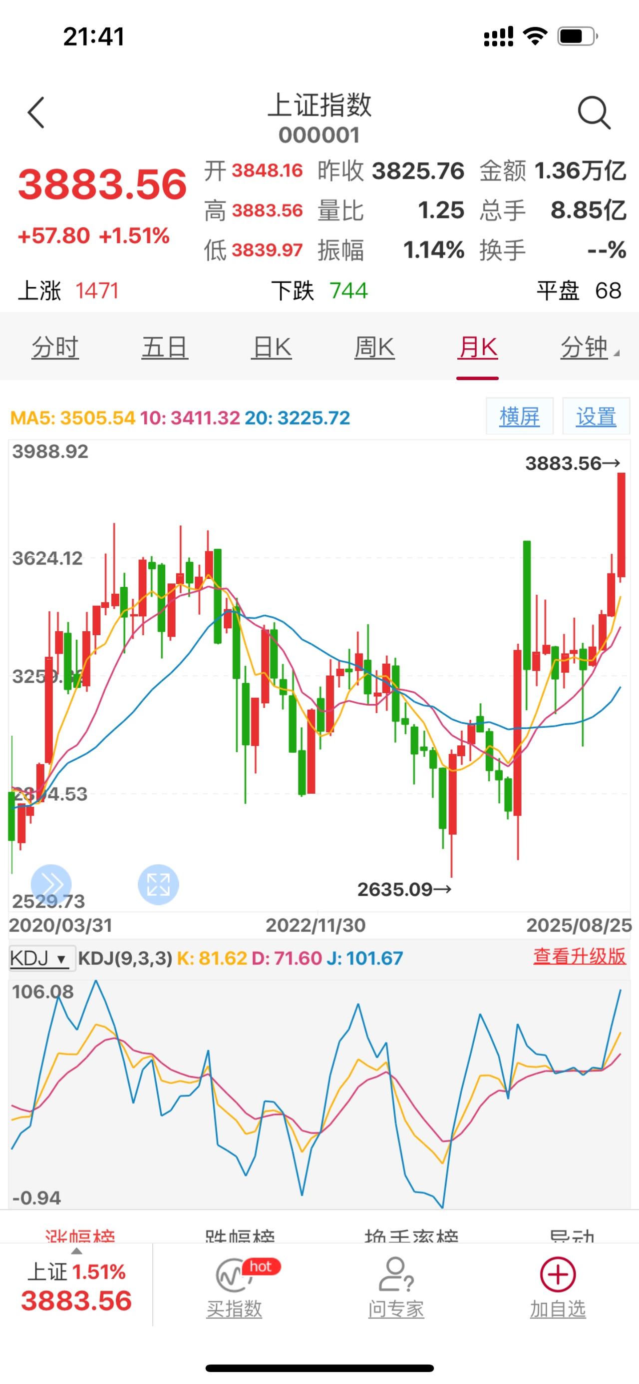 大盘站稳3800点，全网高喊超级大牛市来了！股市有风险，入市需谨慎！A股大牛市 