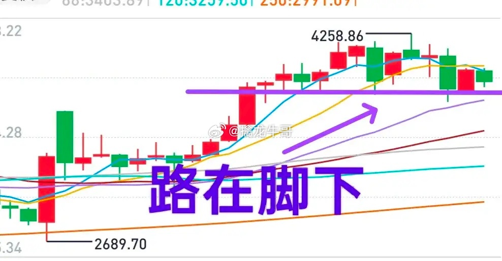 A股：莫畏浮云遮望眼！尽管当前A股的走势磕磕绊绊，但牛哥对A股的未来还是充满信心