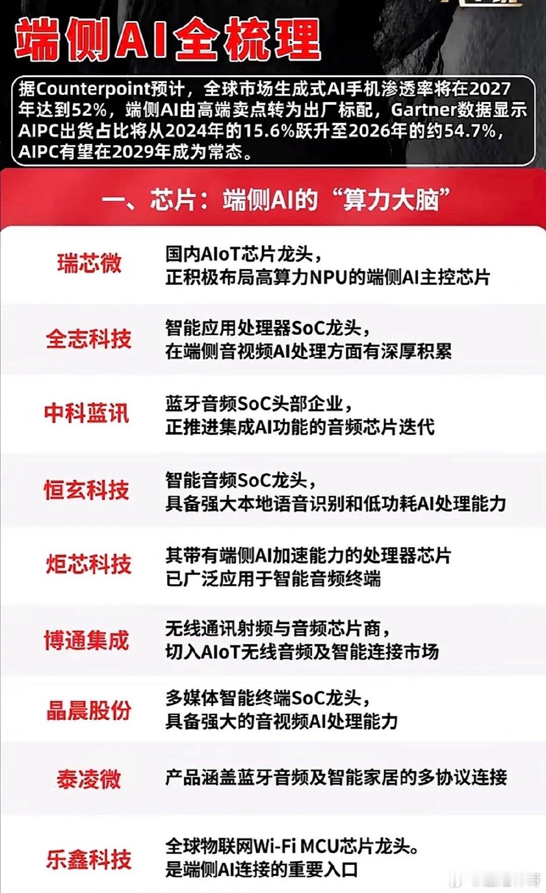 芯片公司盘点，谁在端侧AI有优势。翻了近半年12款主流端侧AI芯片的实测数据，发