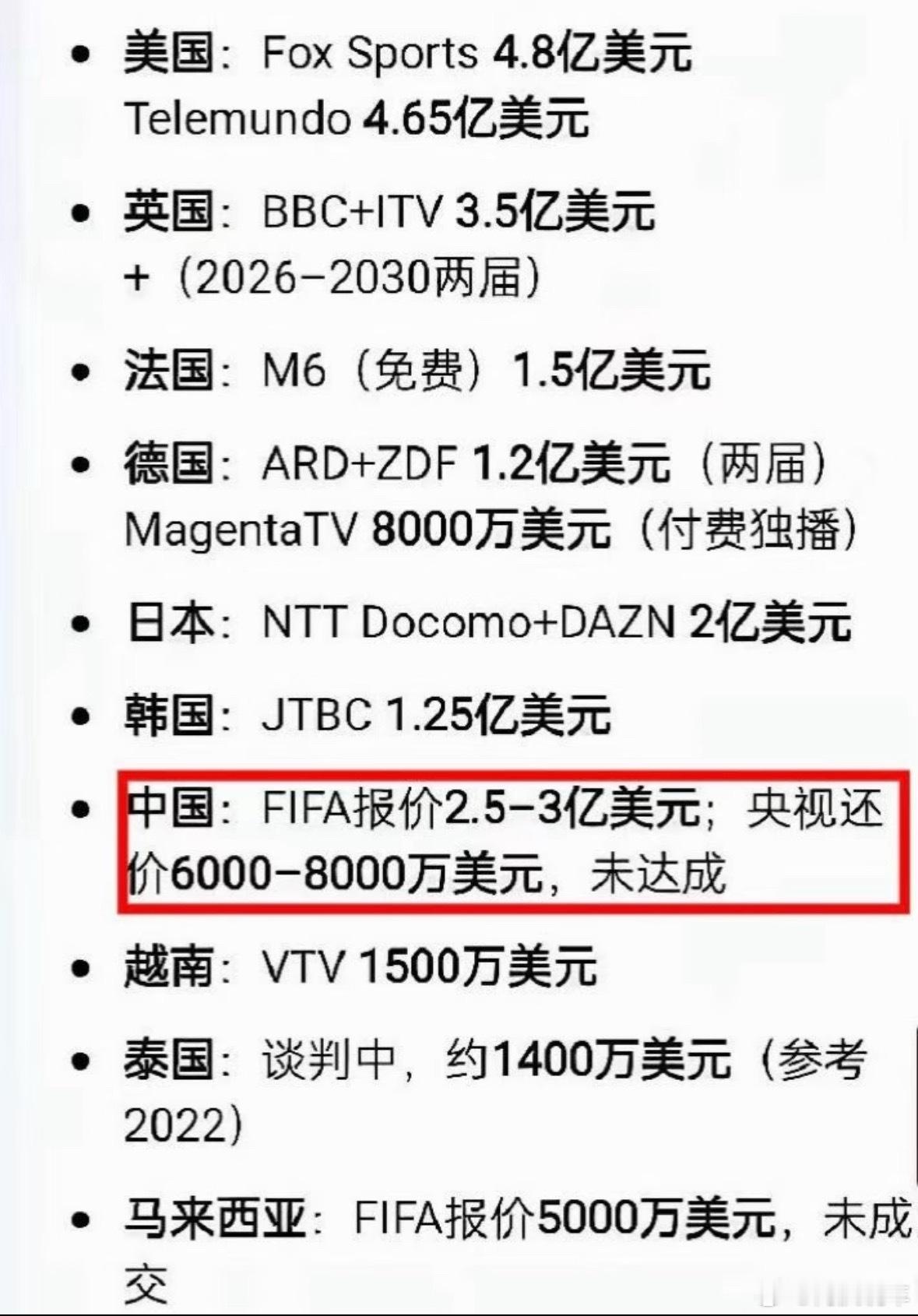 FIFA回应中国区天价世界杯版权你赌FIFA舍不得大陆这块肥肉；FIFA赌你放弃