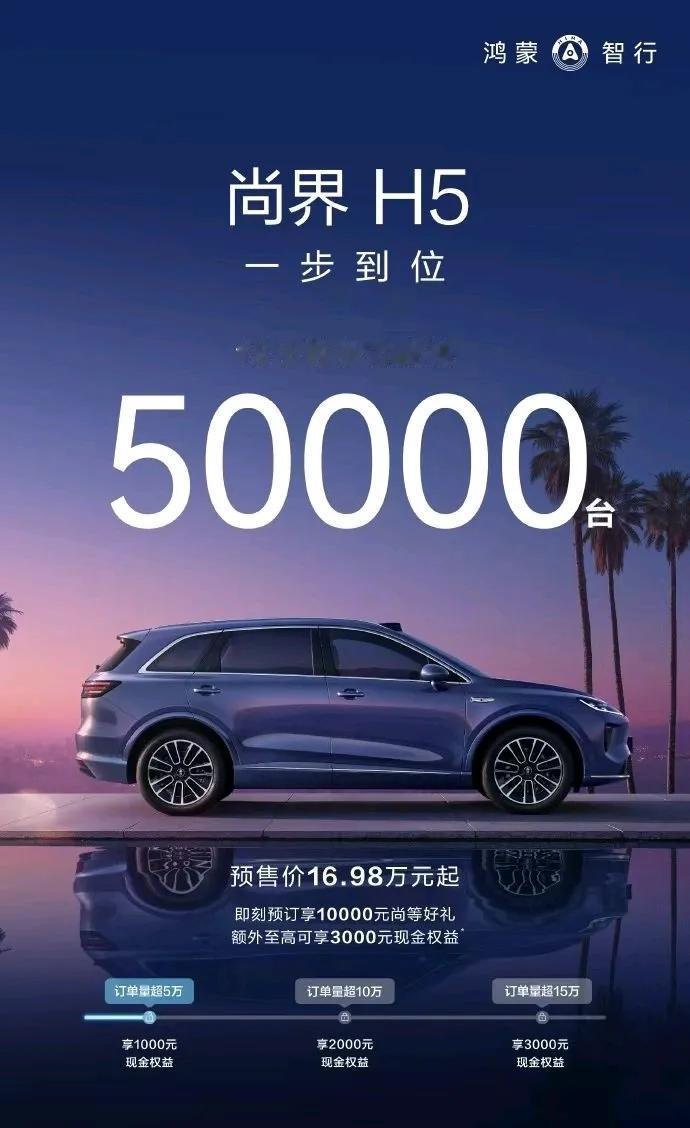 尚界H5订单18小时突破5万辆，这是一款三赢车型。

小订破5万辆，第一个关卡达