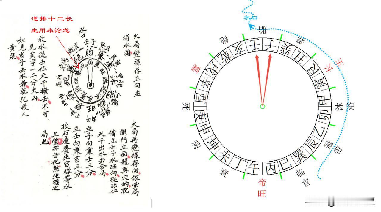 火局胎向胎方当面去水