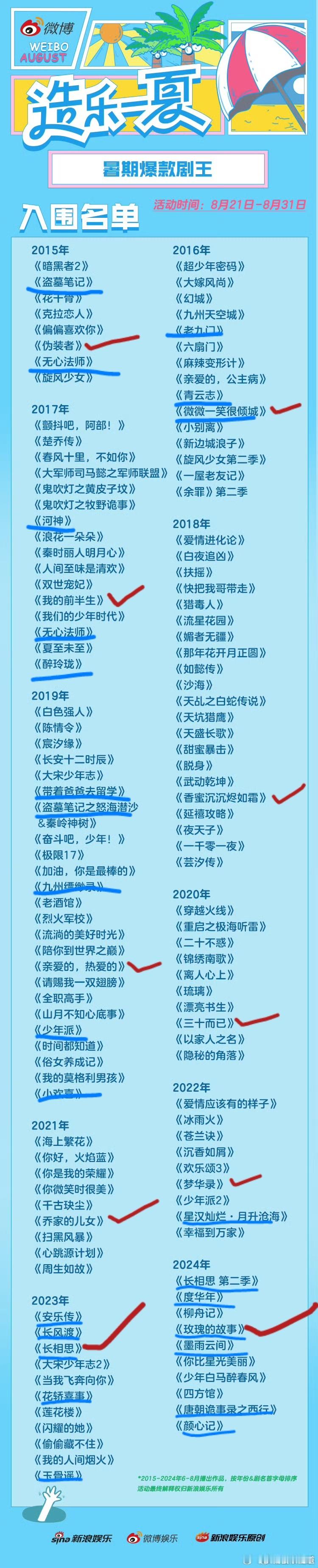 暑期爆款剧王红色打勾的是作为一名剧粉不管看过没看过都绝对听过的剧，所以必定是暑期