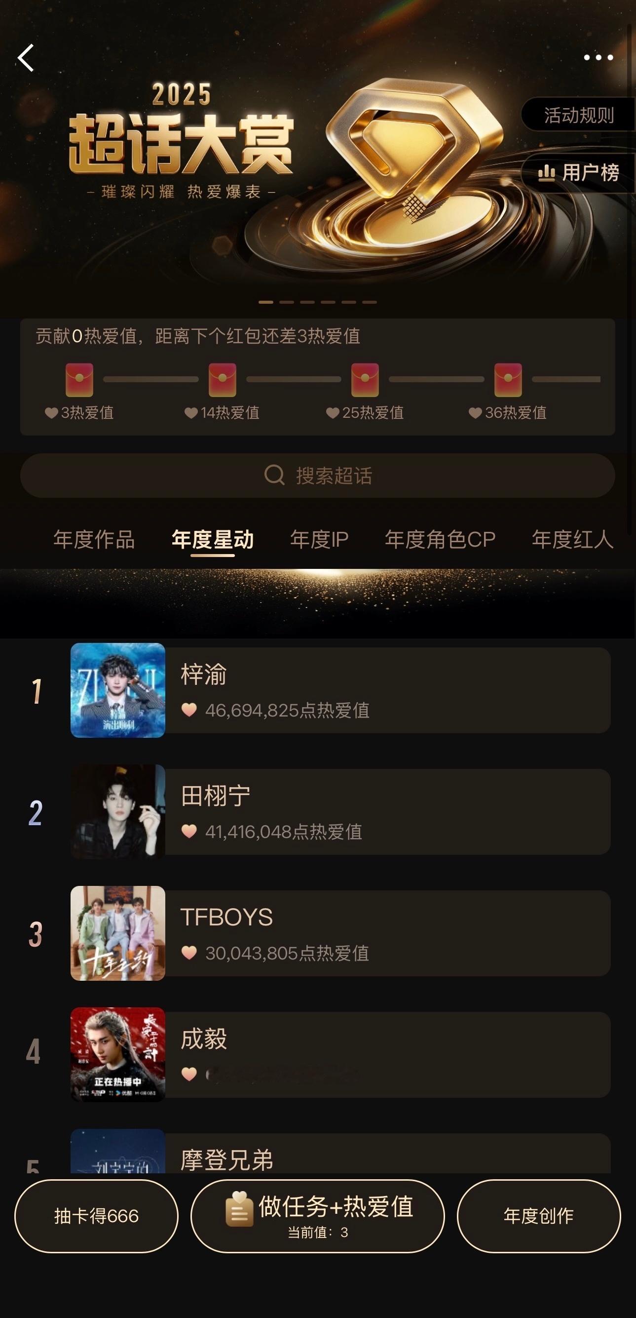 超话大赏年度星动最终TOP3 超话大赏年度心动最终排名：第一梓渝 第二田栩宁 第