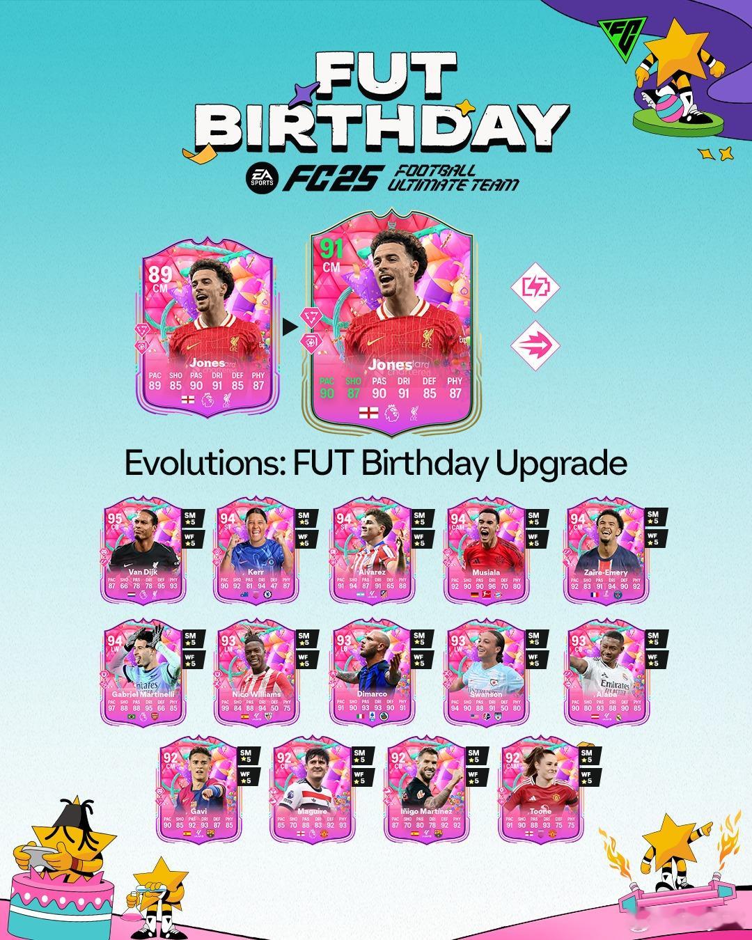 付费进化任务：FUT生日升级 现已上线。花费：75000金币 & 150绿点FC