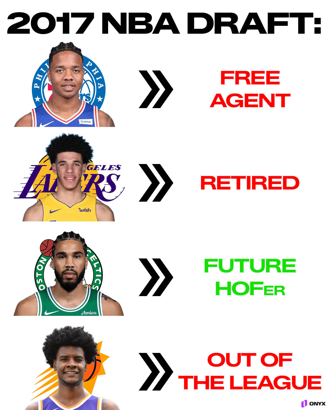 NBA选秀2017届的现况……NBA[超话] ​​​