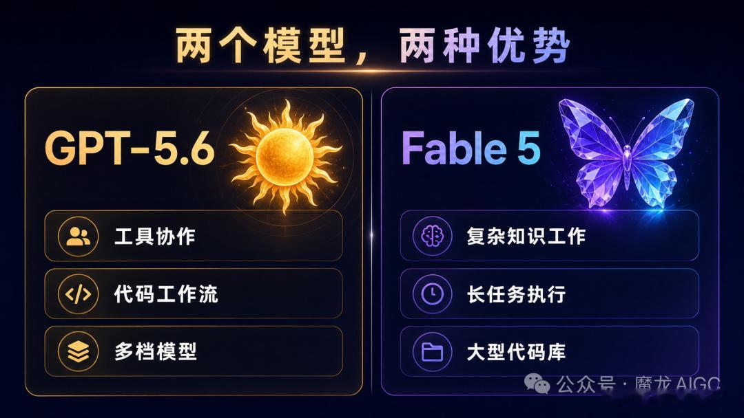 这两天AI圈是真的热闹。GPT-5.6正式上线，Claude Fable 5恢复