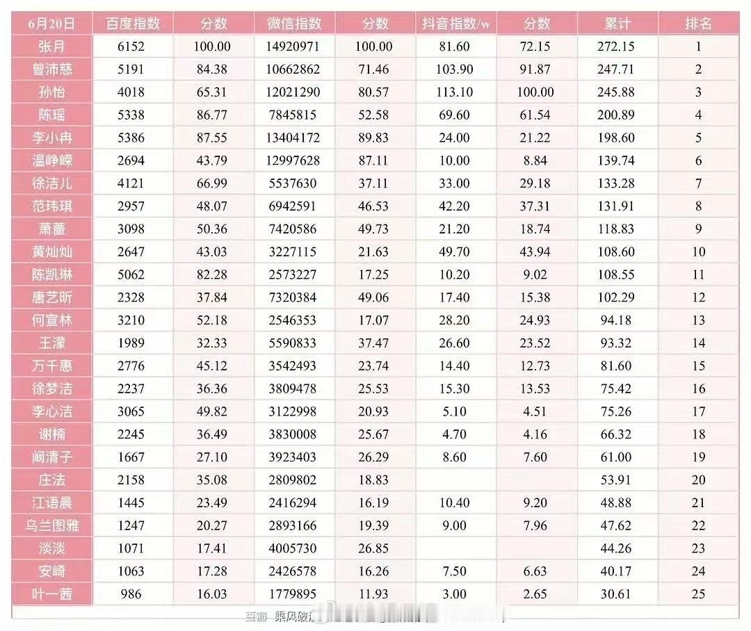 6月20日三指排行榜第一名第二名第三名第四名第五名第六名第七名第八名第九名第十名