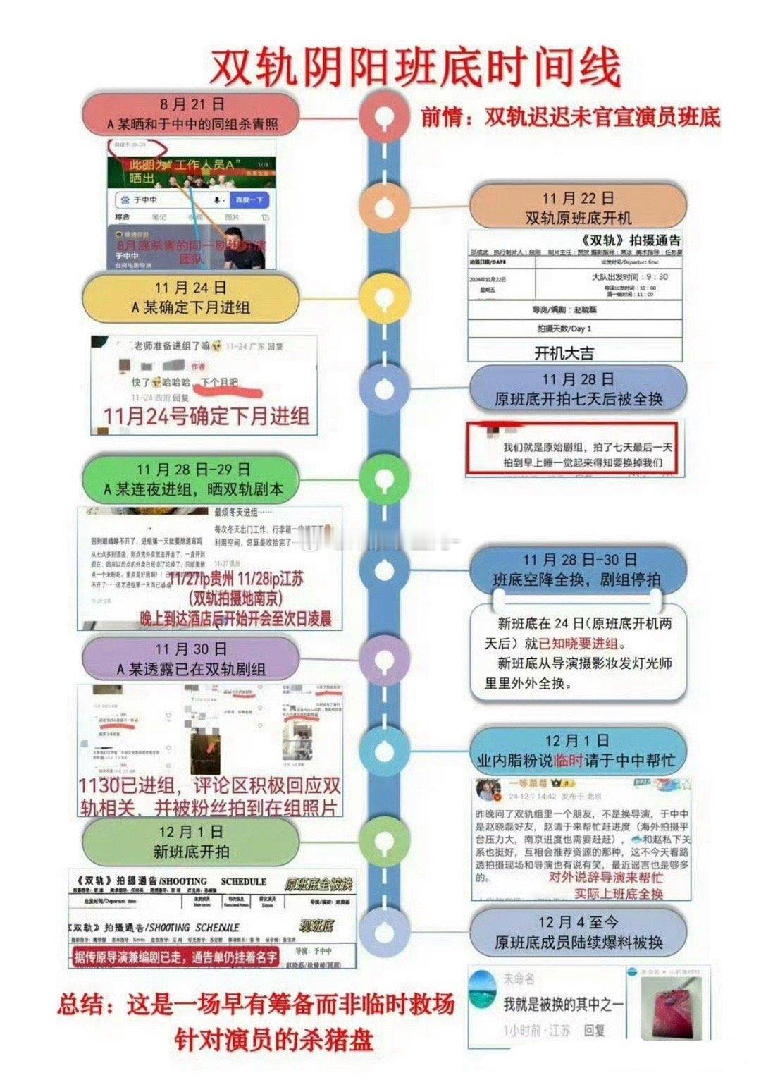 虞书欣粉丝做出了《双轨》的时间线，尚在拍摄就这么多纷争虞书欣是水逆吗？ 