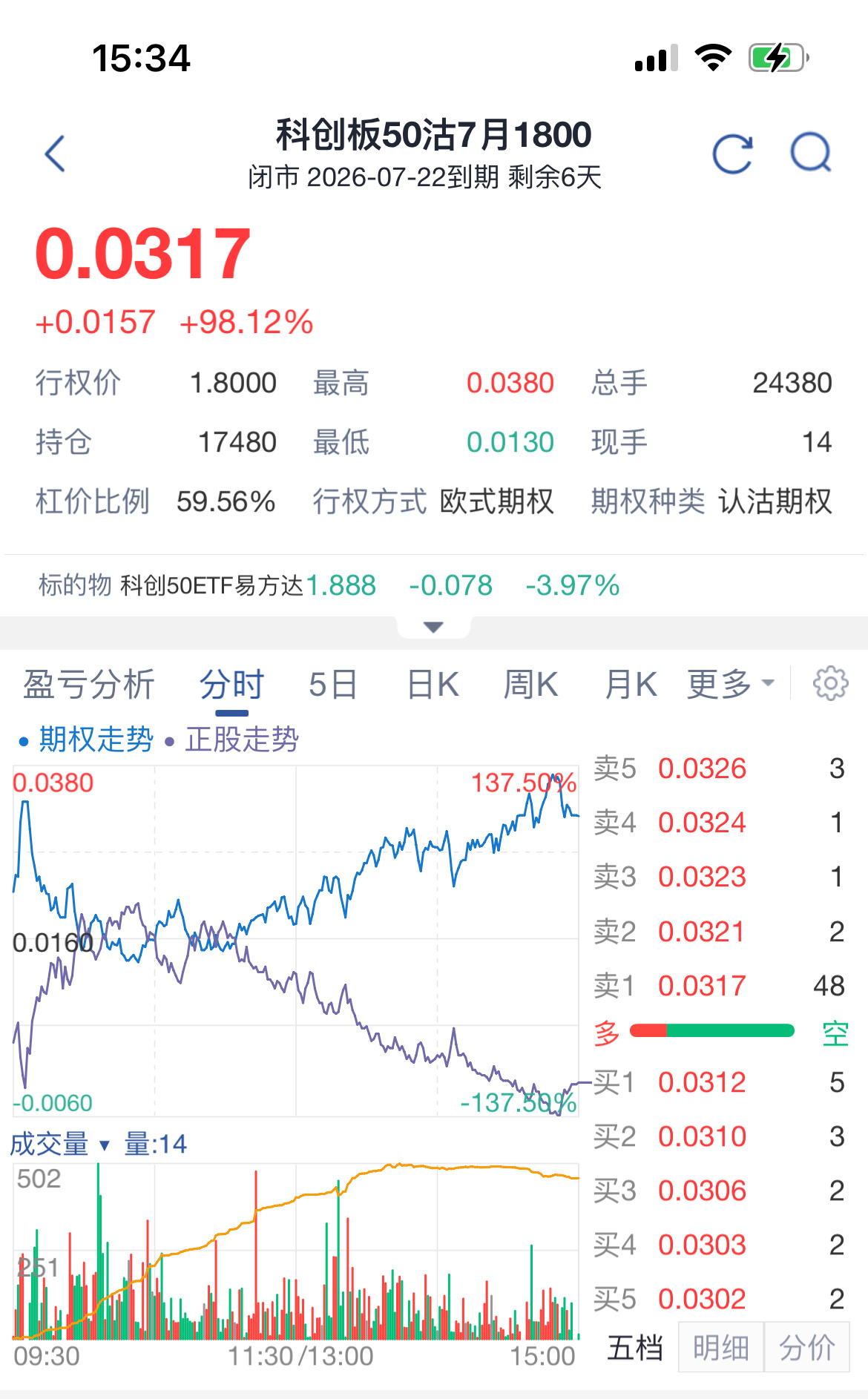 这一波比较失败的是没有用期权Put去做对冲，24年9月后就没再关心做空这件事，很