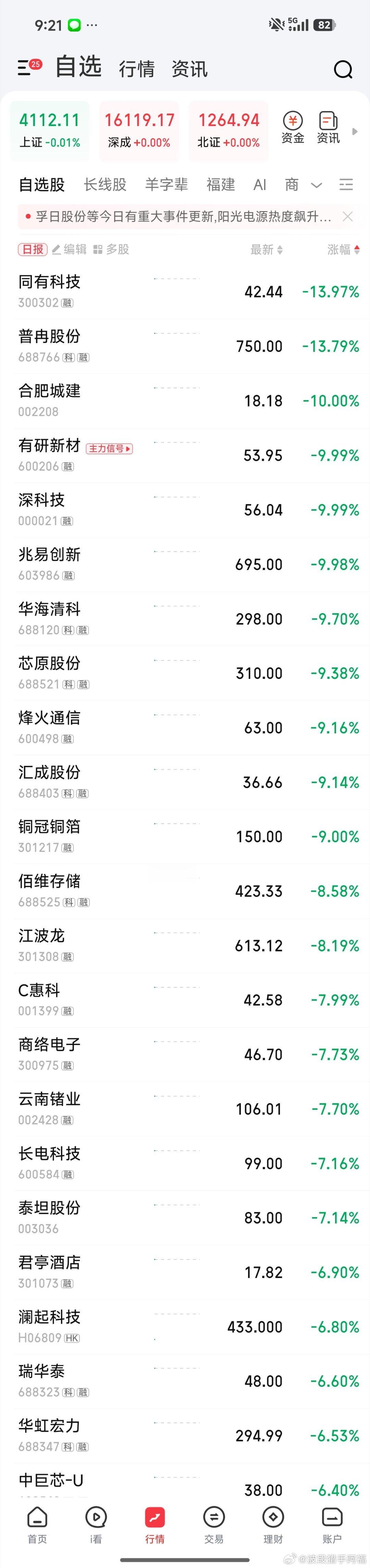 好家伙，科技股竞价暴跌 
