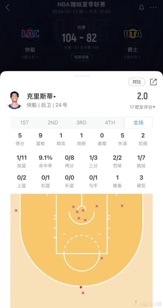 次轮刮奖失败，新秀合同也要结束了！ 