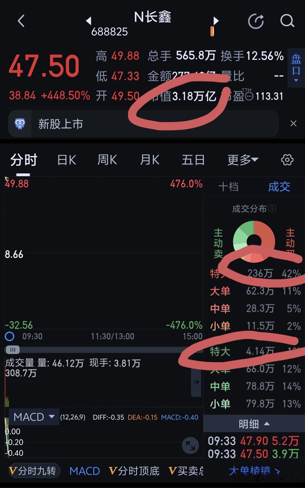 基本上上市即巅峰。