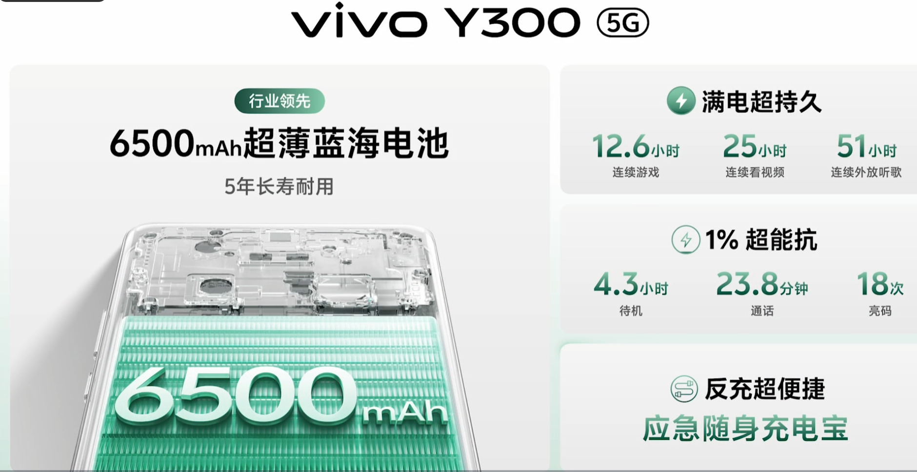 vivo Y300 发布会看起来，这电池和续航也是猛的起飞.... 