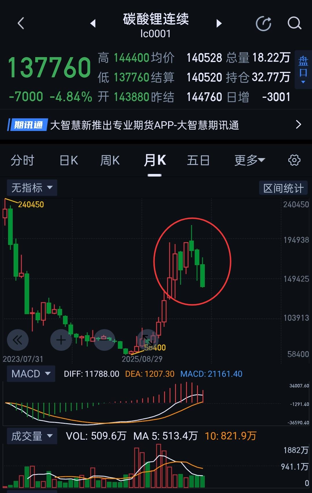碳酸锂周评，下周是多空转换的关键窗口期。                    