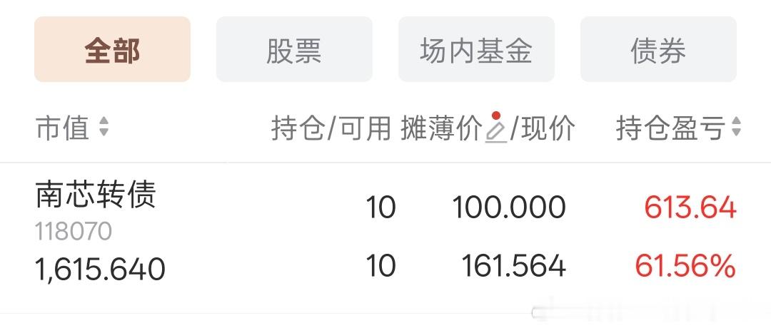 大家会申购可转债不？苍蝇肉也是肉近期中奖buff还不错给股东们发红包分红分享好运