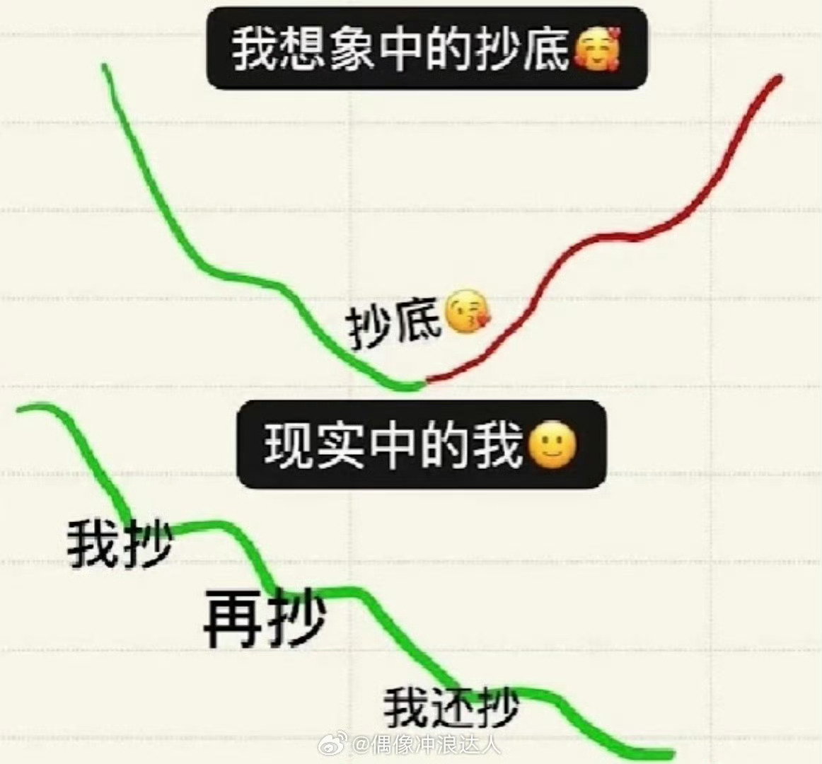 黄金真正的抄底艺术 抄底黄金的正确姿势：不是盯着K线图，而是盯着活动抽奖！已经有