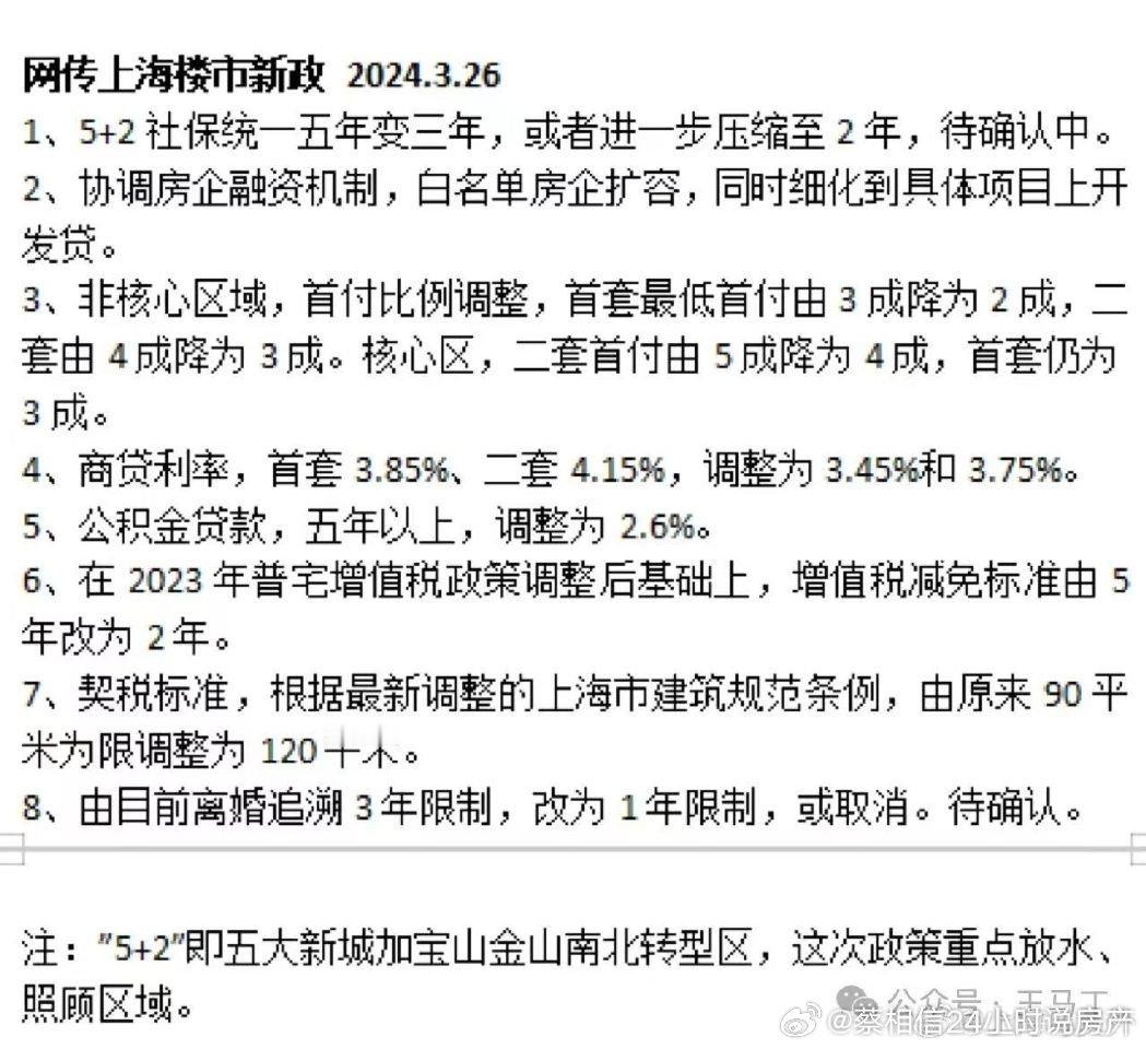 上海的房价已经全球前几了，但是还是这么自信。 ​​​