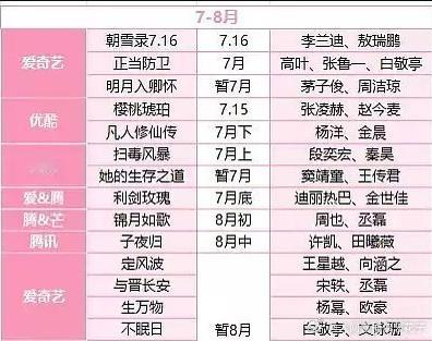 暑假档四大平台的排播安排各具特色，观众可以根据喜好自由选择！暑假档四大平台排播四
