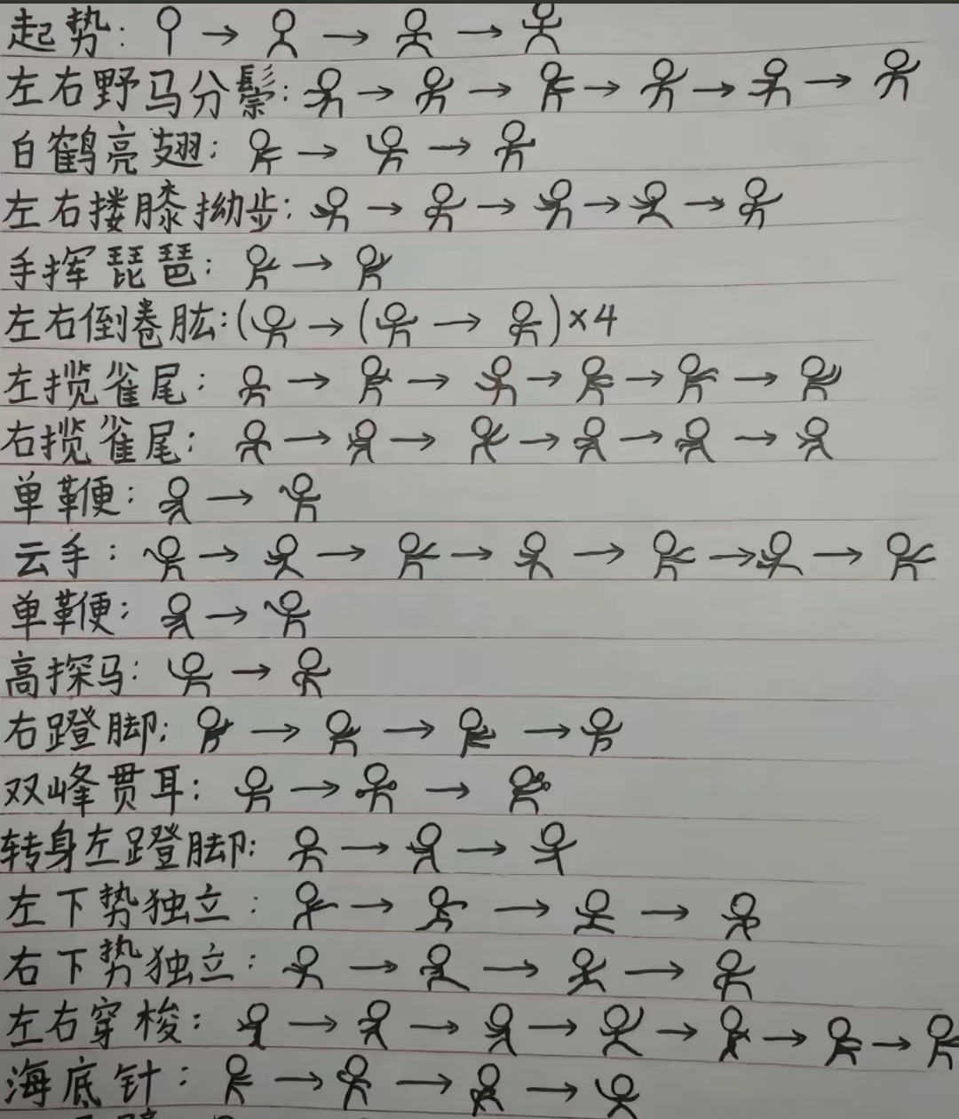 有谁懂啊，这是什么武功秘籍？ 