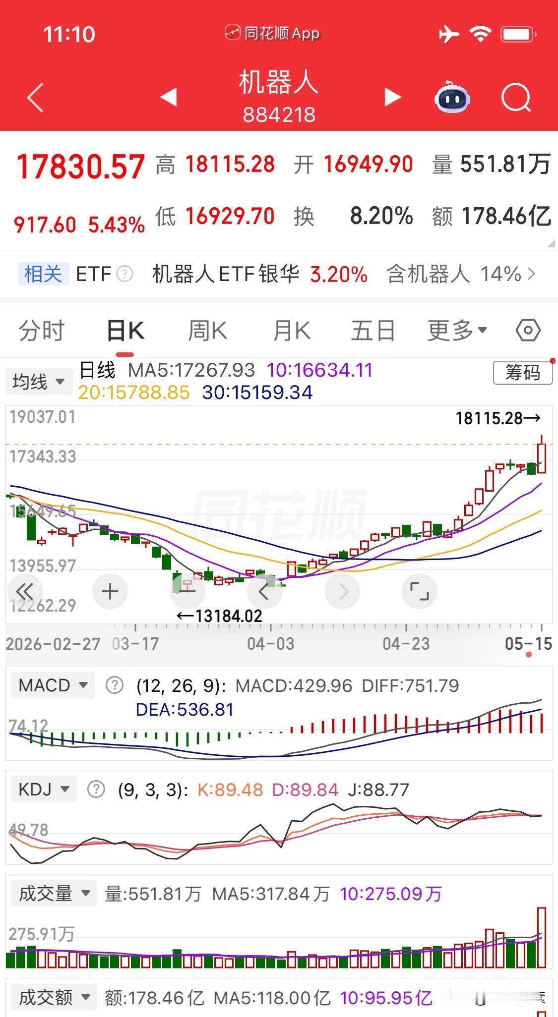 下周第一重点关注板块：机器人概念龙头及弹性10大核心标的备查（调整版）

上周末