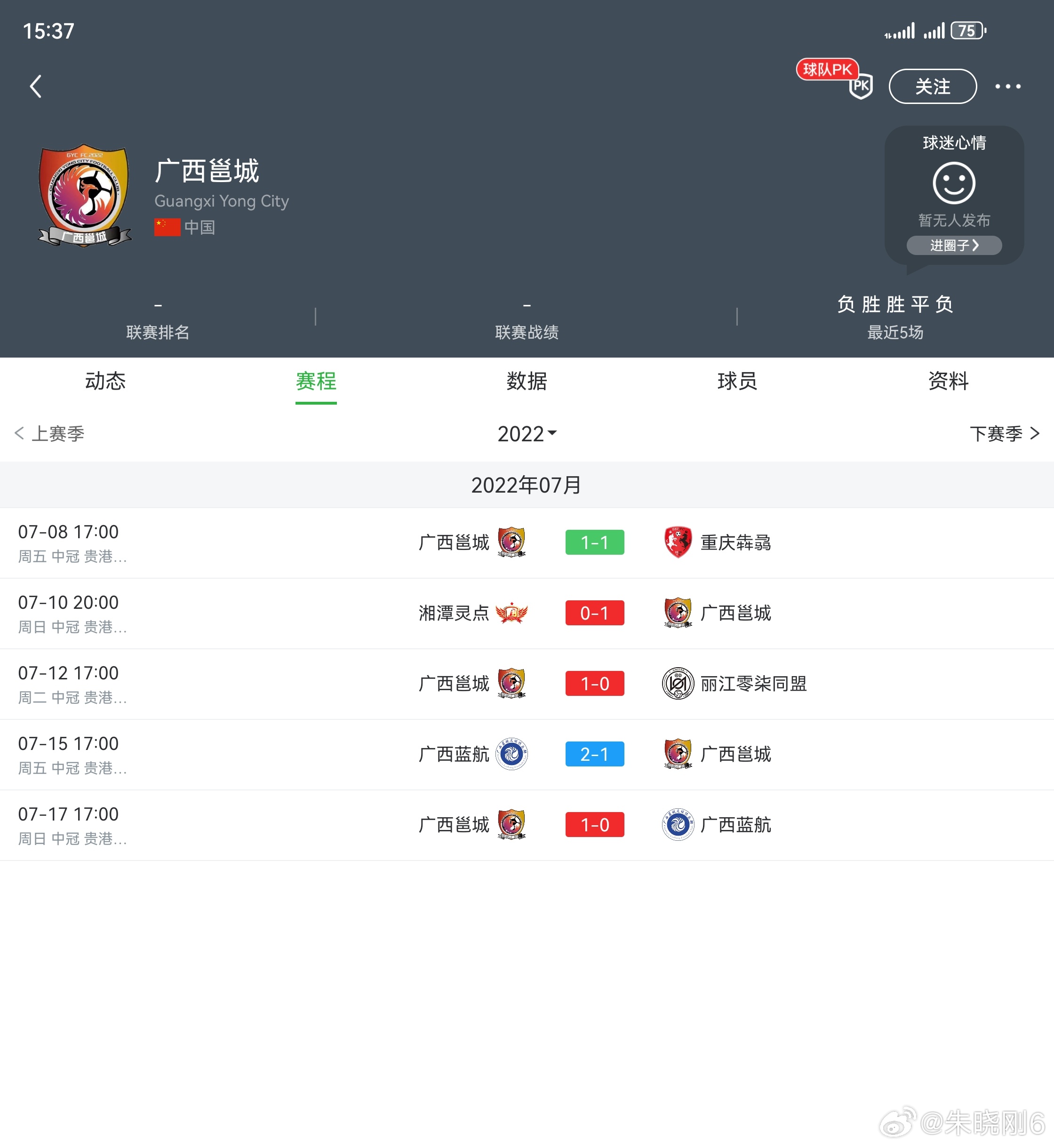 相册翻到这会，带这帮小伙子做了最大的努力。令人怀念的经历，没有遗憾[作揖][作揖