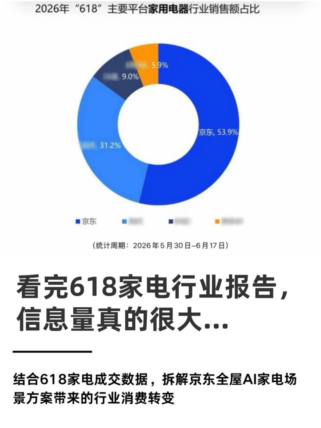 看完618家电行业报告，信息量真的很大…