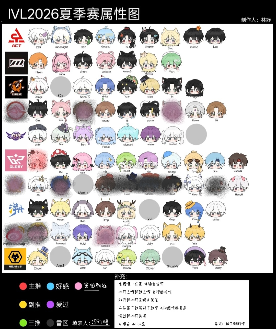 我想月月人有没有人帮我转转 