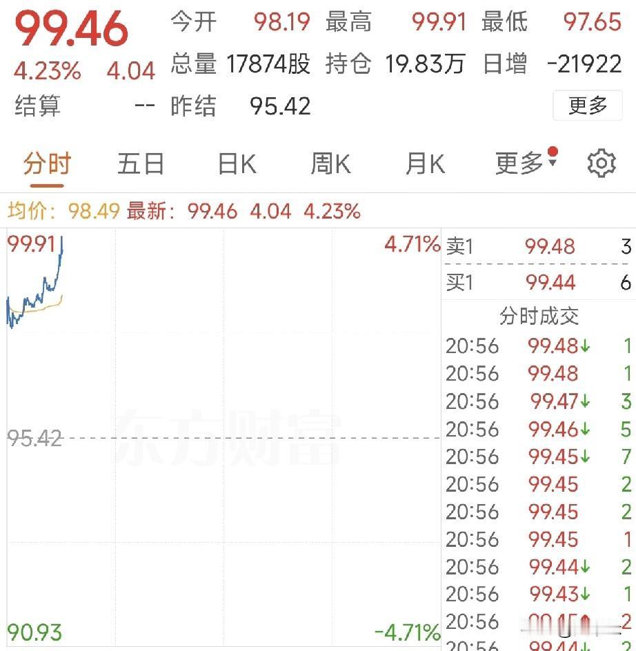 突发，原油涨超4%，三部门力挺AI智能体，存储芯片短缺15年之最，两大主线全线爆