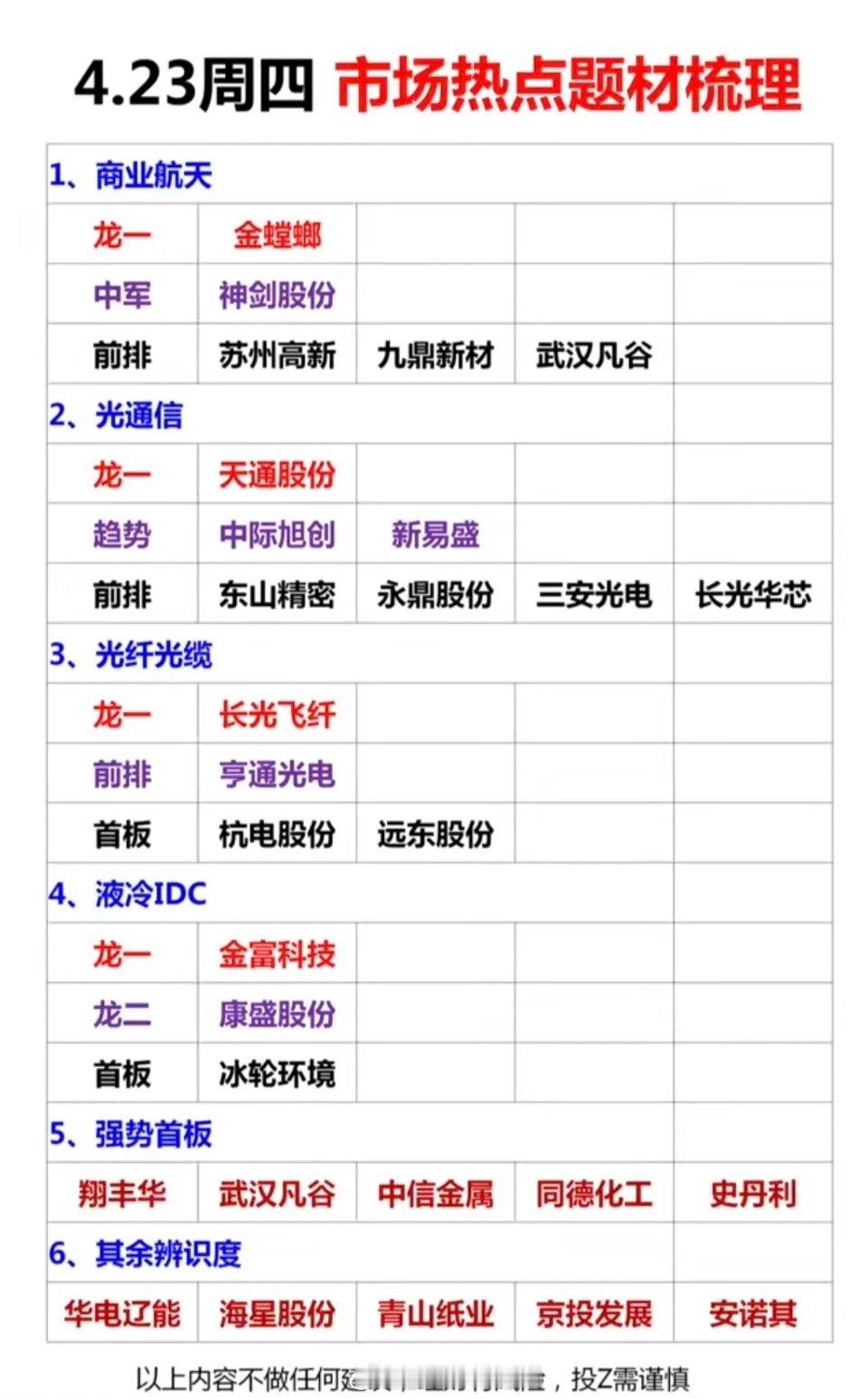 4.23周四  市场热点方向+投资逻辑！1.商业航天2.光通信3.光纤光缆4.液