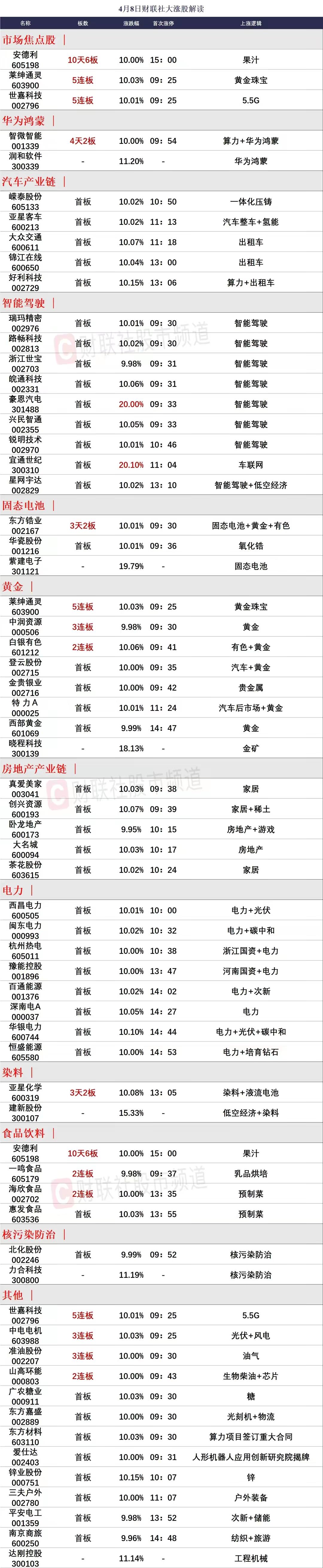 4月9日前瞻：市场核心个股走势的一些看法！

1、莱绅通灵（5连板）

黄金概念