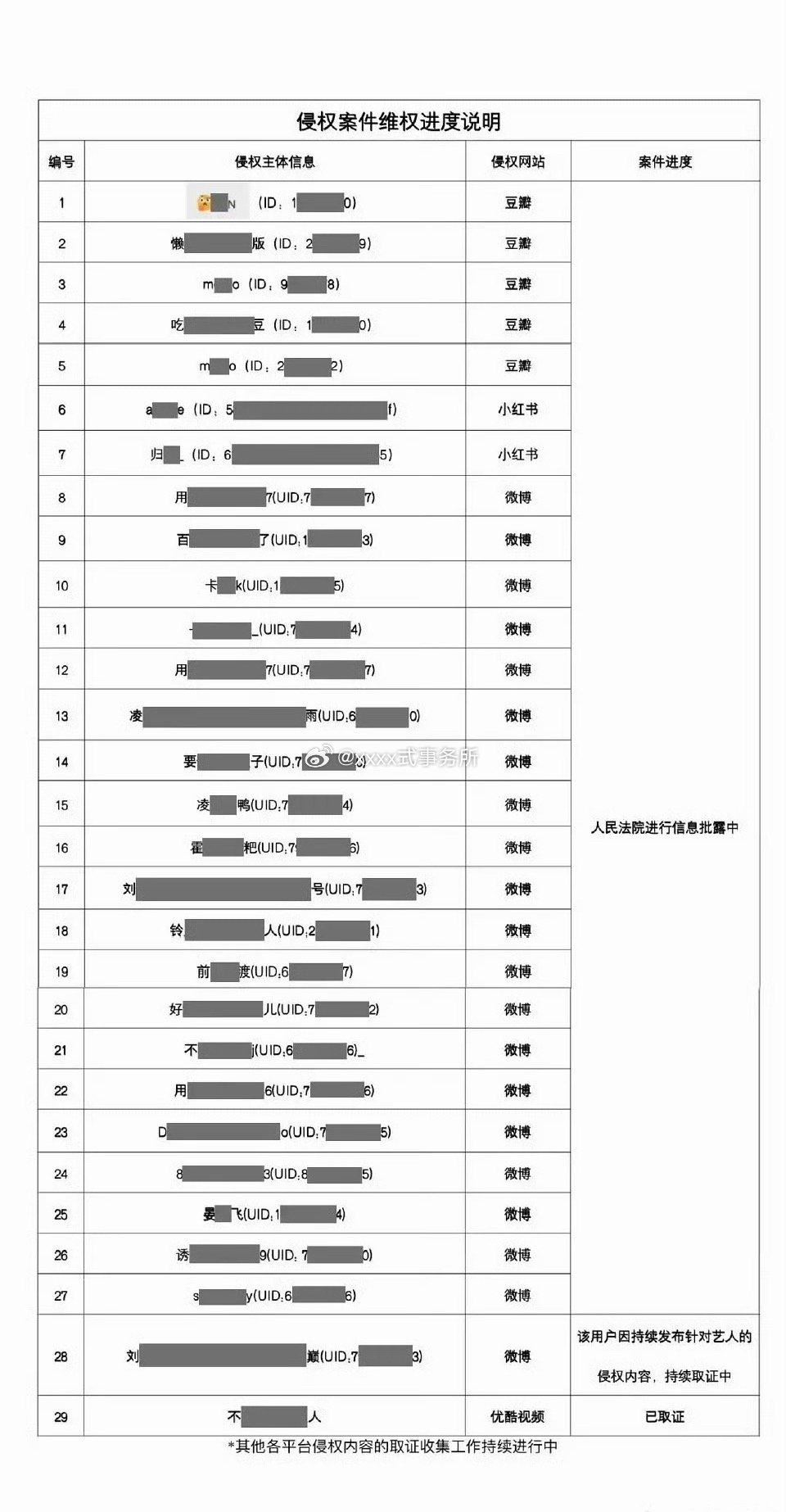 于适工作室每月一次告黑取证又来了，全平台告黑