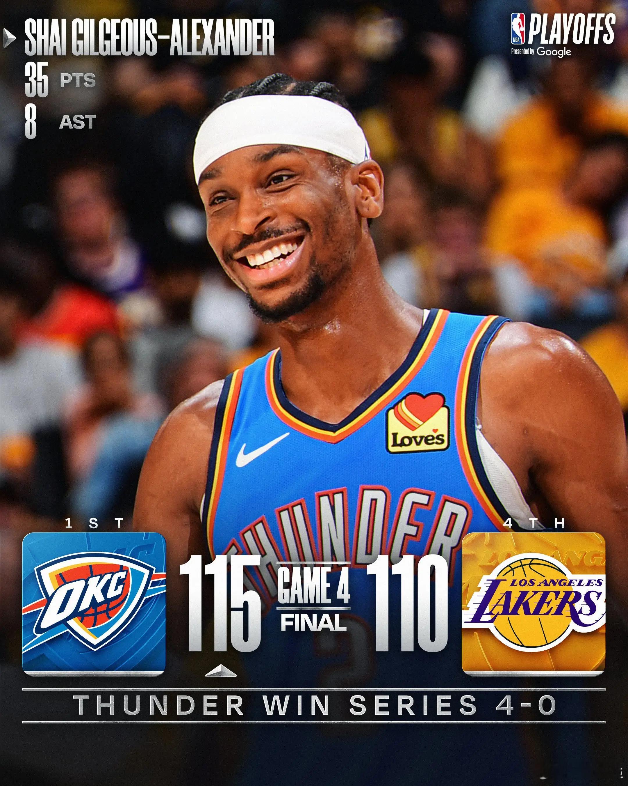 SGA35分里夫斯27分詹姆斯24+12 雷霆横扫湖人北京时间5月12日，NBA