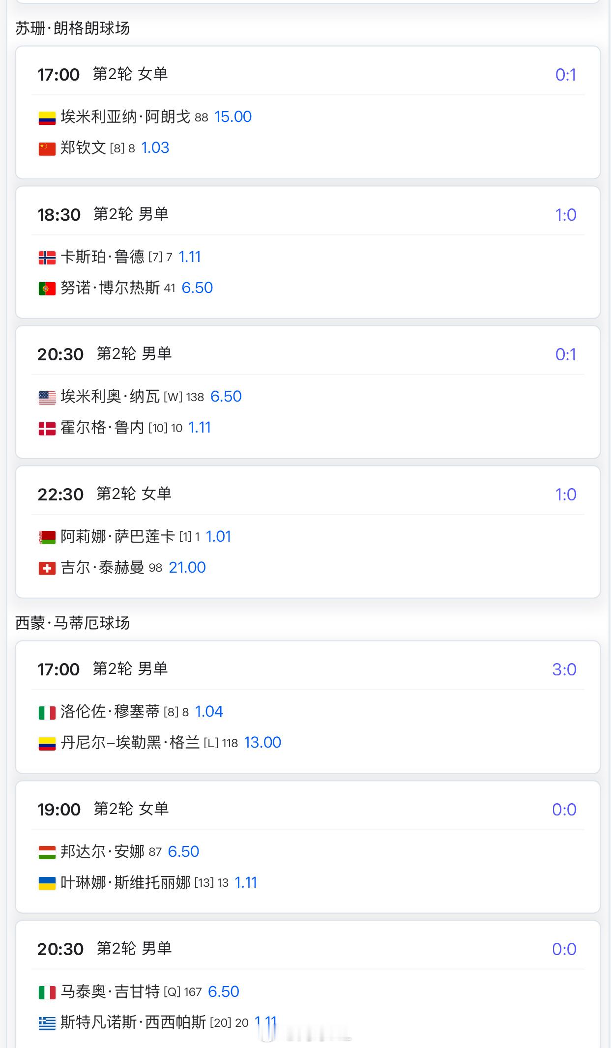 明天17:00 🇨🇳郑钦文1.03 vs 阿朗戈15这场比赛，淘米的胜算是几