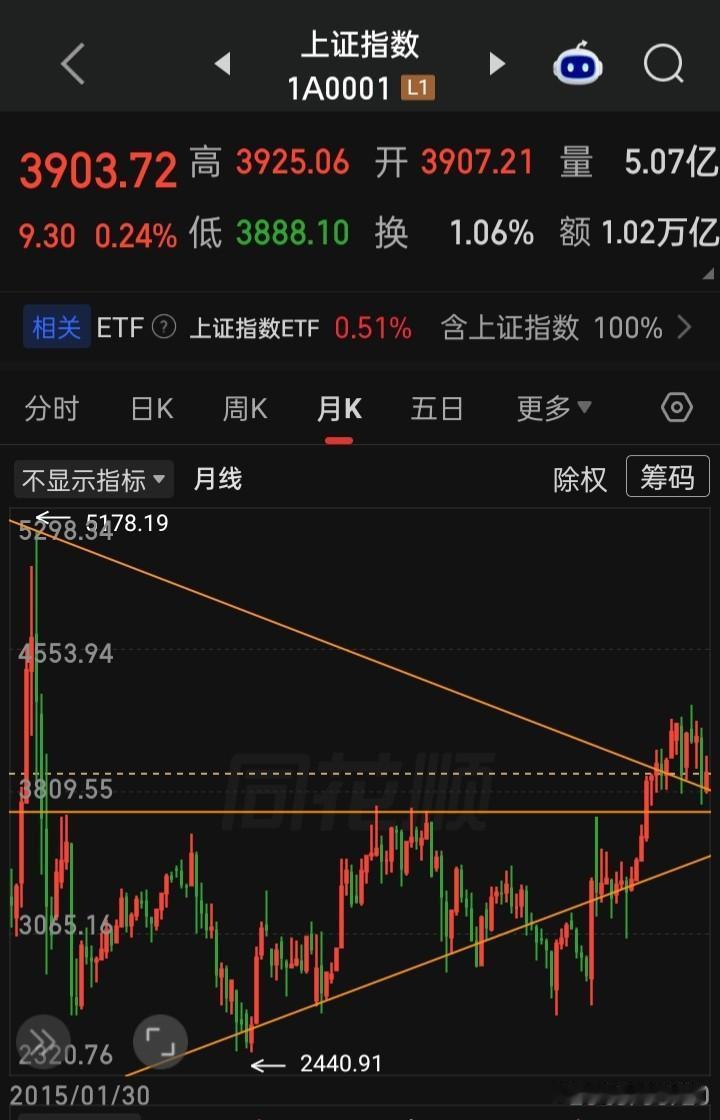 资本的贪婪，使得三大指的傲气傲骨，已荡然无存在