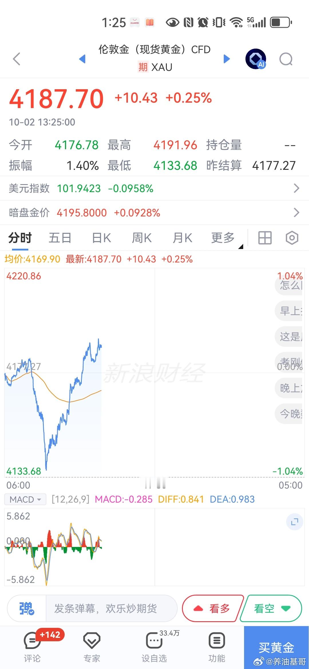 基金[超话]被我说中了[嘻嘻] ​​​