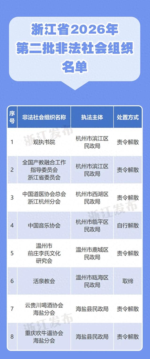 警惕！浙江公布新一批非法社会组织名单