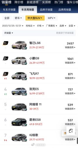 #18万买到迈巴赫座舱#飞凡R7是一台被低估的车啊，我觉得它们真的应该多打打广告