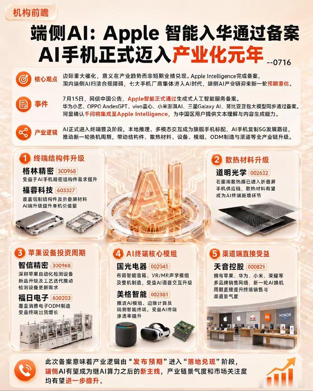 端侧AI:Apple智能入华通过备案AI手机正式迈入产业化元年 
