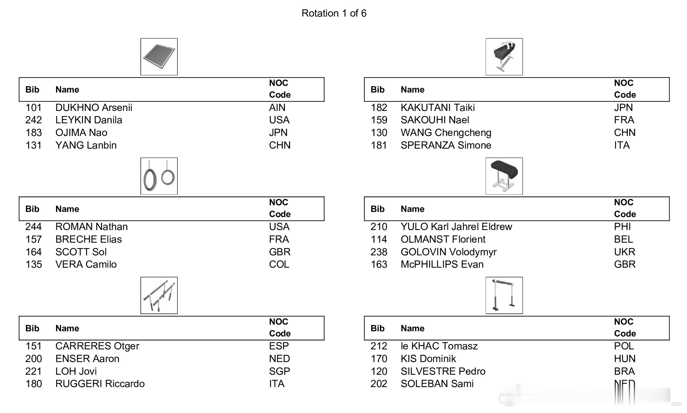 世青赛全能决赛将于今天进行，下午15:00将首先进行男子全能决赛，同样采取六项同