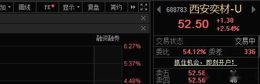 西安奕材688783📈在车上的做做T！ 