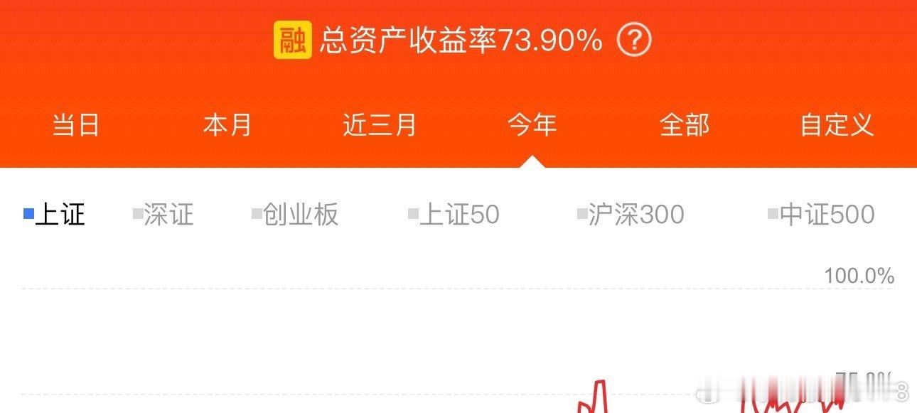其实9月份就卡在这里了 将近3个月白干，下周收益率应该能突破了。 