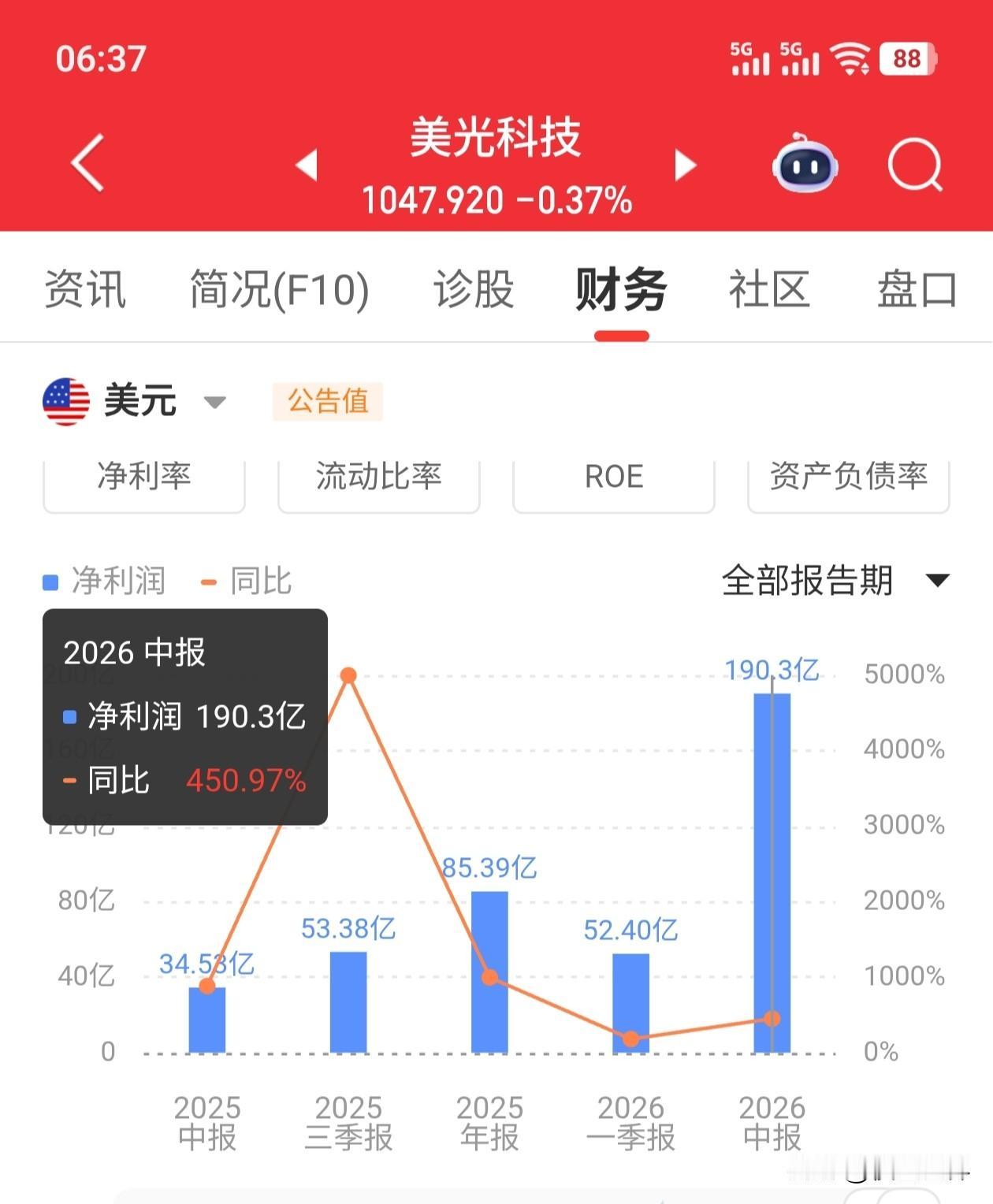 美股收盘了，因为他们的大型科技股陆续公布中报的原因。接下来很长一段时间，指数应该