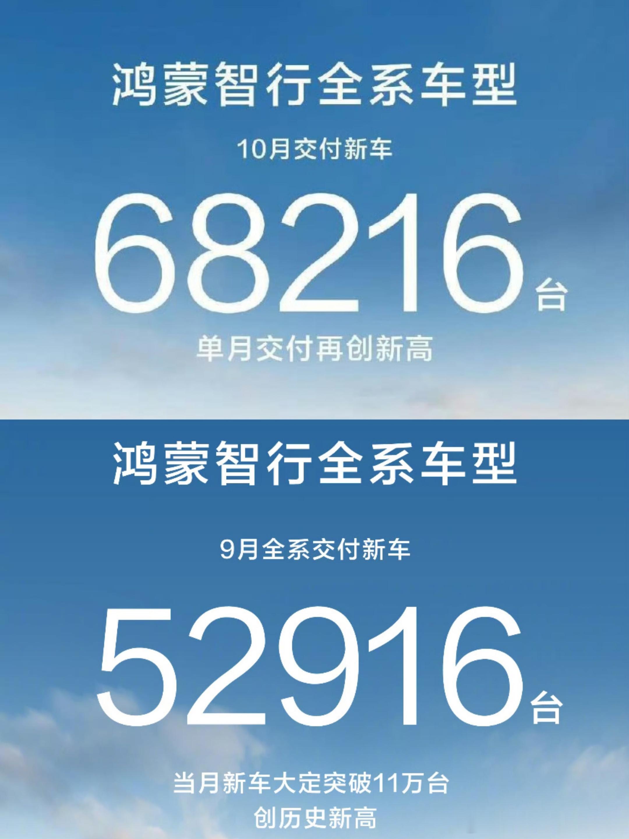 10月新势力销量最高的6家，上个月也是这几个，然而这个月天差地别。鸿蒙智行销量暴