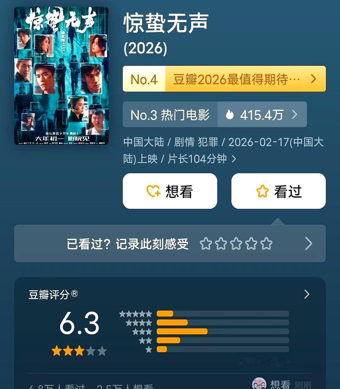 今年春节档太魔幻了，张艺谋拉来易烊千玺朱一龙，结果豆瓣开分直接垫底。
 
另一头