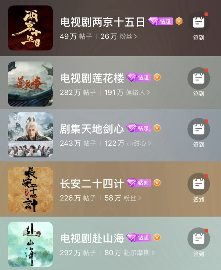 某家🌬️钻超，真的赶紧🌬️成毅家5个剧超长年包揽前几，长年钻超你们平时的基操