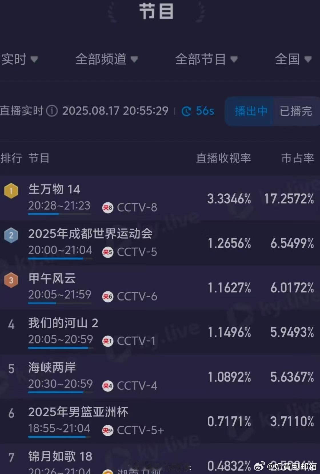 《生万物》破万进殿堂我哭死！剧情又虐又爽，这热度它值得！ ​​​