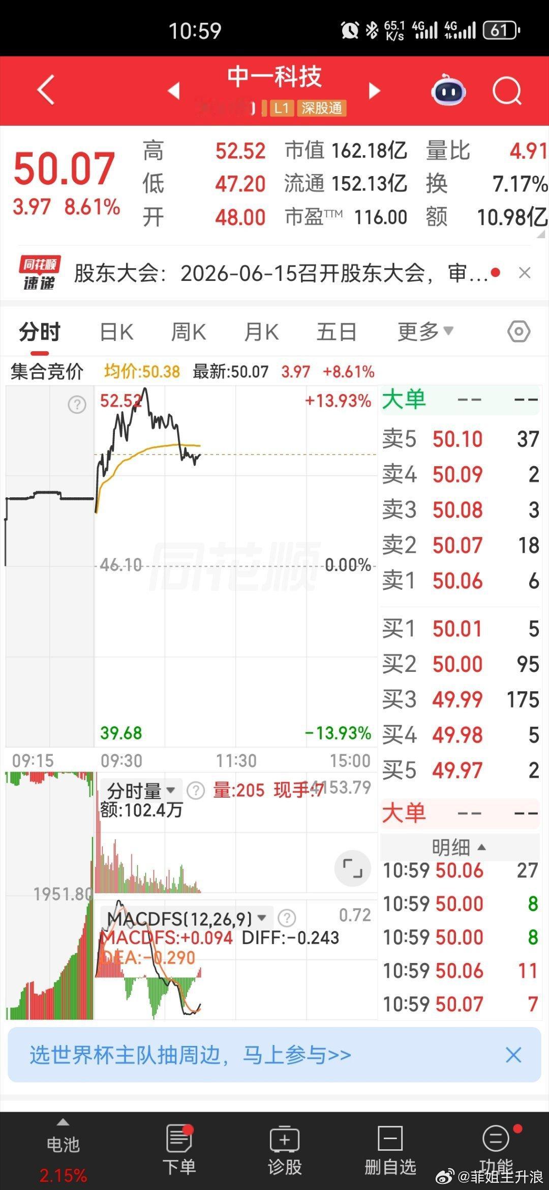中一科技卖飞了
